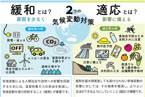 改善環境的方法|知っておきたい気候変動の解決策トップ10 – 国際環。